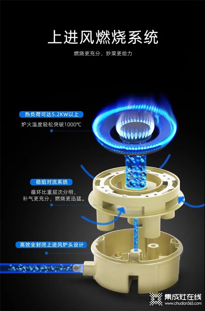 “以一抵五”的科大集成灶，一機(jī)搞定中式烹飪