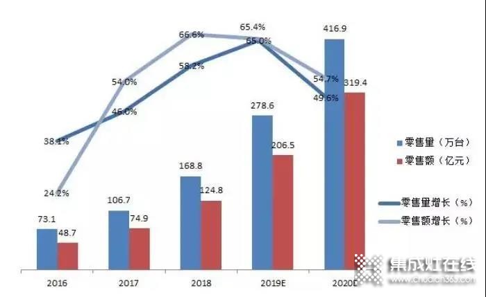 力巨人集成灶第二屆秋季選商會火熱招商中，就差你啦！