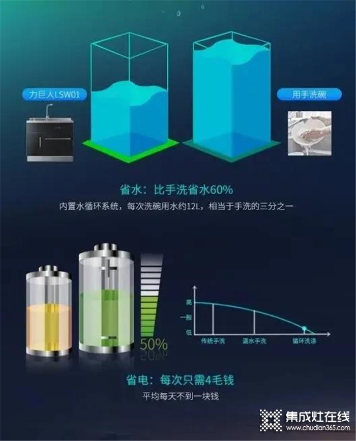 力巨人水槽洗碗機(jī)LSW01，還你精致生活