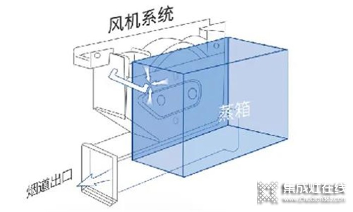 誰說集成灶不安全？火星一號(hào)集成灶讓你遠(yuǎn)離廚房事故！