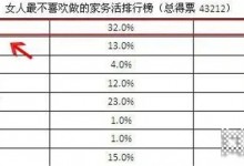 浙派水槽洗碗機(jī)，提高生活幸福指數(shù)