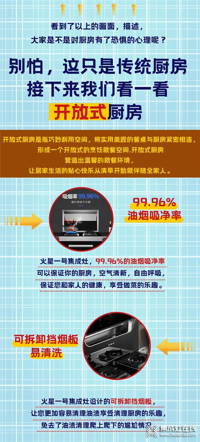 你家的開放式廚房，就差一臺火星一號集成灶啦