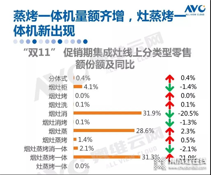 雅士林古天樂款集成灶全新上市，六大黑科技引領(lǐng)蒸烤新方向！