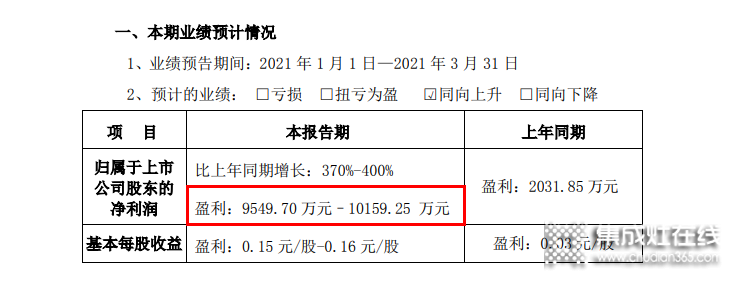 2021第一季度財(cái)報(bào)