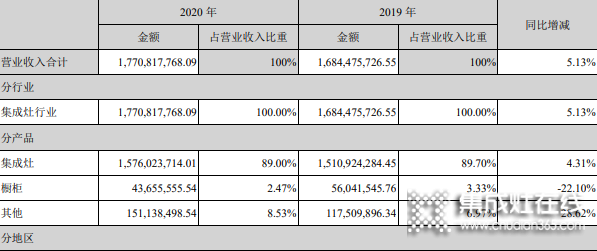 美大集成灶