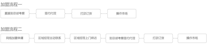 板川集成灶怎么樣？加盟條件是什么？