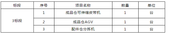 火星人服務(wù)物流部皮帶機(jī)、AGV、配件分揀機(jī)招標(biāo)項(xiàng)目的招標(biāo)公告！