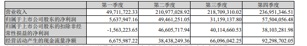 億田智能2020營收7.16億 “三服務四提升”優(yōu)勢化賦能終端_2