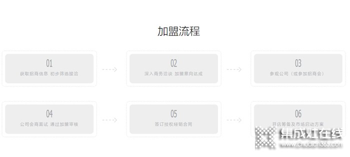 美大集成灶是幾線品牌？加盟方法是什么？