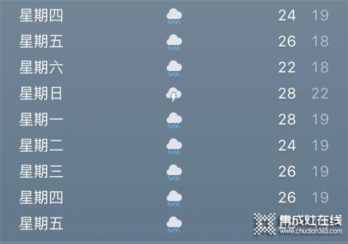 連綿陰雨易生菌，佳歌水槽洗碗機一鍵洗烘消！