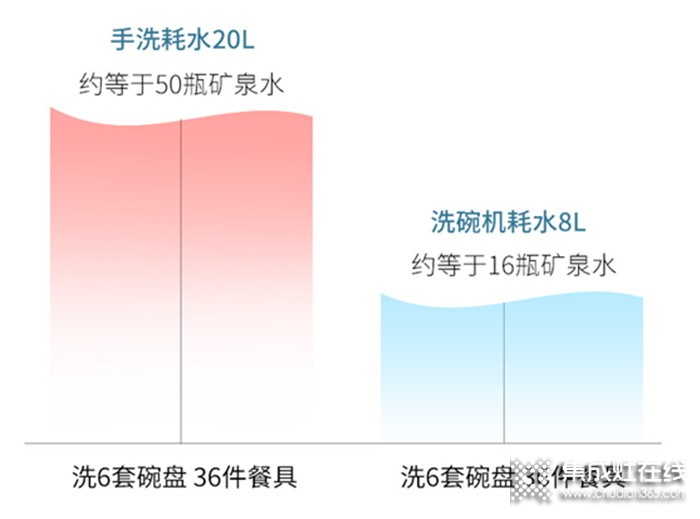 寵愛媽媽，只需一臺便捷操作的金帝集成水槽洗碗機(jī)