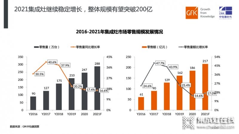 2021年1-4月集成灶市場表現總結_2