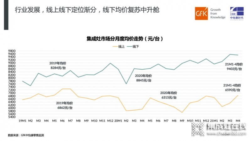 2021年1-4月集成灶市場表現總結_3