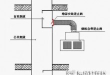 做飯高峰期云霧繚繞？趕緊安排生能集成灶！