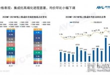 奧田集成灶探索高端廚電解決方案，樂享高品質(zhì)廚房生活