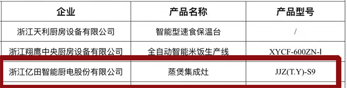 三“星”奪魁，“億”萬矚目！億田榮獲2021多項年度大獎！