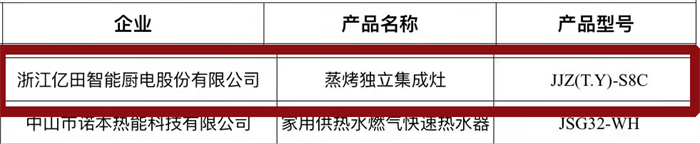 三“星”奪魁，“億”萬矚目！億田榮獲2021多項年度大獎！