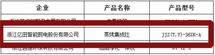 三“星”奪魁，“億”萬矚目！億田榮獲2021多項年度大獎！