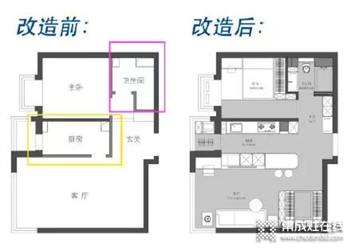 48平爆改三室四廳？佳歌集成灶：小戶型改造這些值得參考！