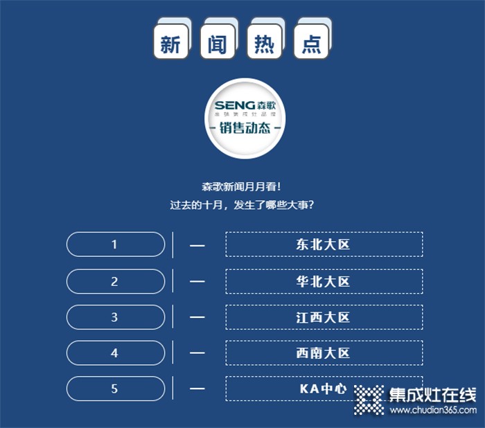 新聞快訊 | 森歌集成灶十月份銷售市場(chǎng)動(dòng)態(tài)（上）