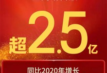 雙11戰(zhàn)報(bào)！美大全網(wǎng)銷售額超2.5億，再攀