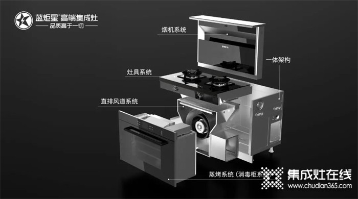 藍(lán)炬星集成灶 | 這兩個接口一定要保持安全距離，你知道嗎？