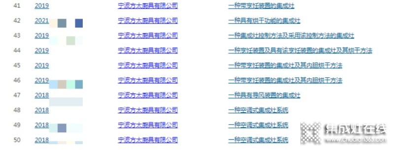 沒有生產(chǎn)集成灶的『方太』卻入選集成灶排行榜單？還申請了60多項(xiàng)集成灶相關(guān)專利，這意味著什么？_10