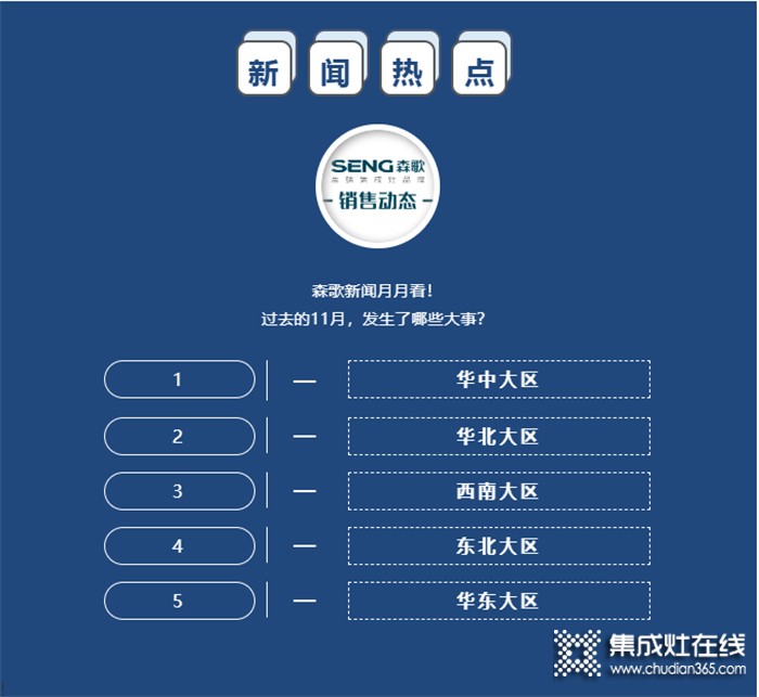 新聞快訊 | 森歌集成灶11月份銷售市場動(dòng)態(tài)（上）