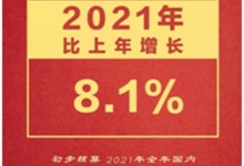 2021集成灶零售額突破250億！2022年集成