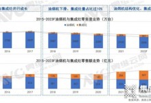 掘金虎年，集成灶行業(yè)的機(jī)會(huì)主要集中在這