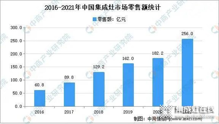 科恩集成灶2022春季招商全面開(kāi)啟，搶占市場(chǎng)，共贏未來(lái)！