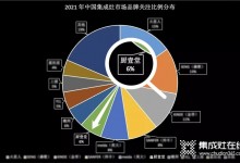 熱烈祝賀廚壹堂靜音集成灶入圍國(guó)內(nèi)集成灶市場(chǎng)品牌關(guān)注度最高的集成灶品牌！ (1010播放)