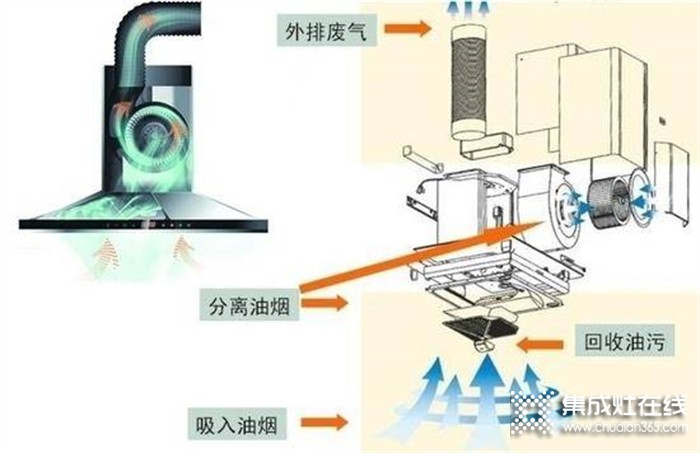 尼泰油煙機(jī) | 買吸油煙機(jī)看準(zhǔn)品牌很重要