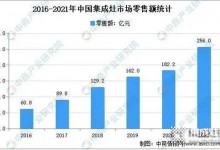 締造屬于您的財(cái)富傳奇，睿達(dá)集成灶全國招商火爆進(jìn)行中！