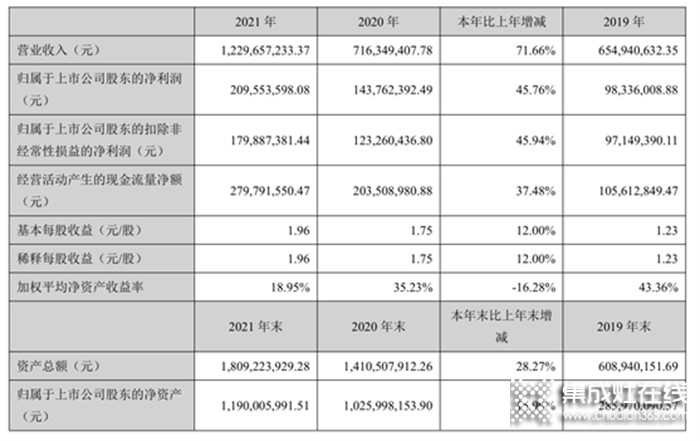 一周建材必看丨五一風(fēng)暴提前開啟，第二季度的首場重頭大戲一觸即發(fā)！