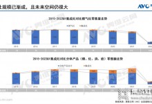 怎樣的集成灶是“三好廚電”？華帝用行業(yè)標準告訴你