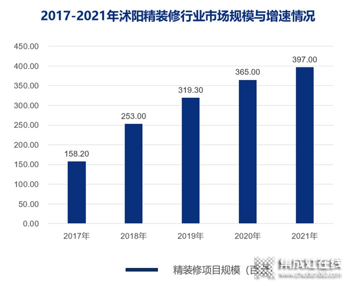 一個(gè)不通高鐵的全國百強(qiáng)縣，90%的精裝項(xiàng)目選擇了火星人集成灶？！