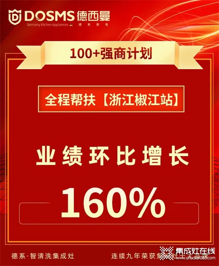 德西曼全程幫扶“浙江椒江站”業(yè)績環(huán)比增長160%！