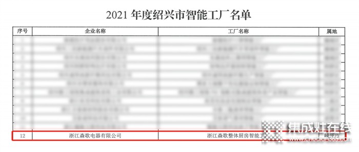 “質(zhì)造”理想廚房，森歌整體廚房智能工廠榮登紹興市智能工廠、數(shù)字化車間名單！