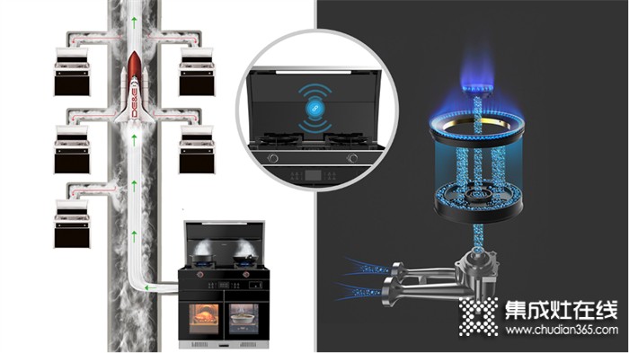 德意蒸烤均衡集成灶王牌上市，霸屏全國(guó)重點(diǎn)高鐵站