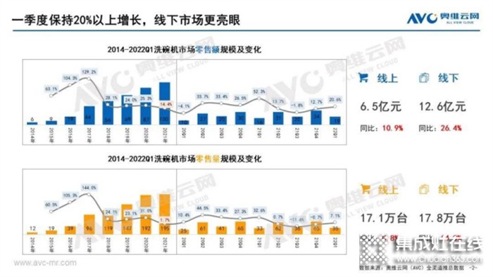 水洗成廚電增長新引擎，板川多品類布局開啟廚房新生態(tài)