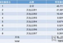 集成灶功能多就是高端？不！金帝集成灶給出高端的定義