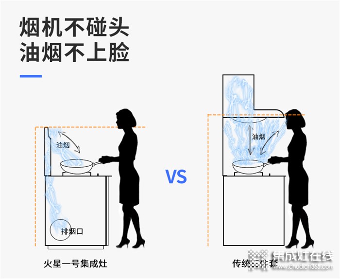 家裝火星一號集成灶，夏天下廚也清涼~