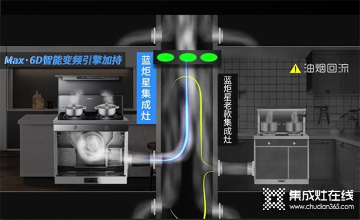 藍炬星高端集成灶：無煙新境，智凈生活！