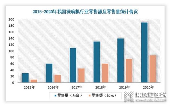 健康需求與日俱增 森歌集成灶推出行業(yè)《除菌標(biāo)準(zhǔn)》專業(yè)化布局