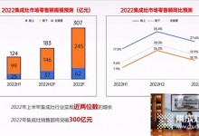 帥豐電器董事長商若云：質(zhì)造科技，構建行業(yè)未來